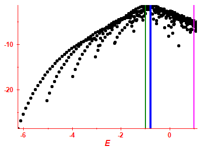 Strength function log